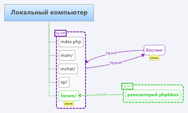 Локальный компьютер.png