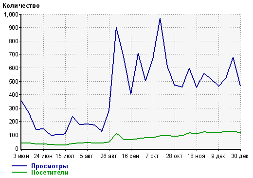 phpbbexcom-views.png