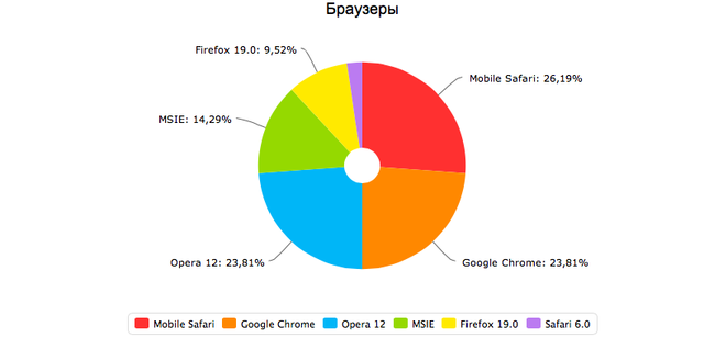 Снимок экрана 2013-03-05 в 8.42.03.png