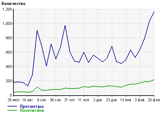 phpbbexcom-views.png